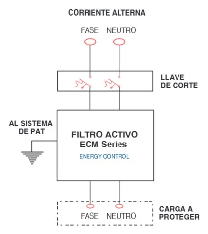 Diagrama de conexión del ECM-205/4