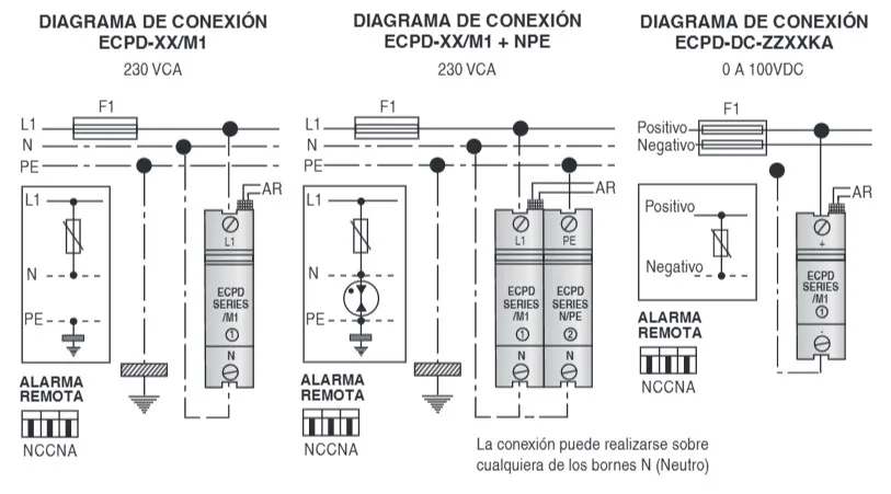 Diagrama de conexión del ECPD Series monofásicos